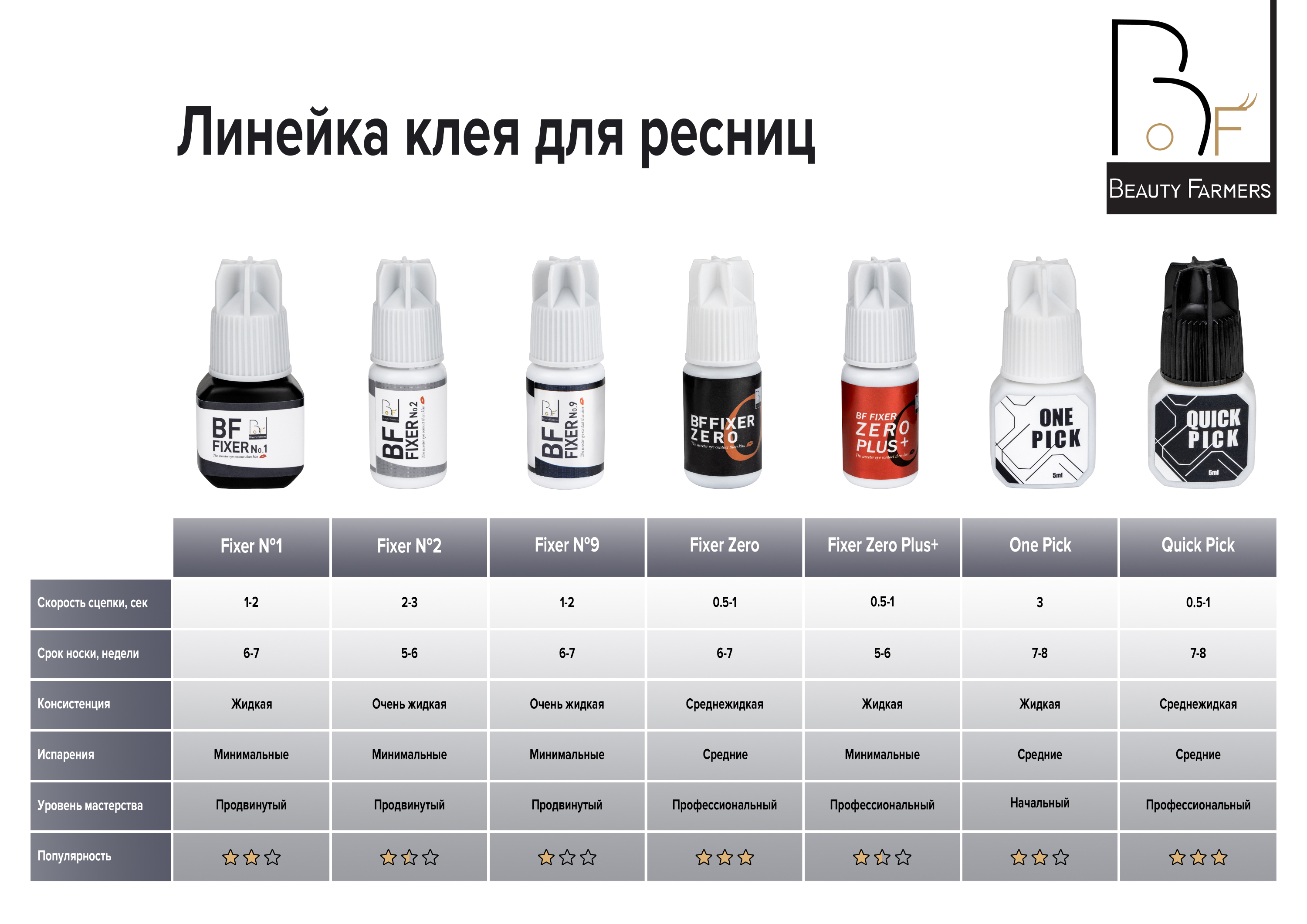 Клей чёрный для наращивания ресниц Beauty Farmers BF1 fixer