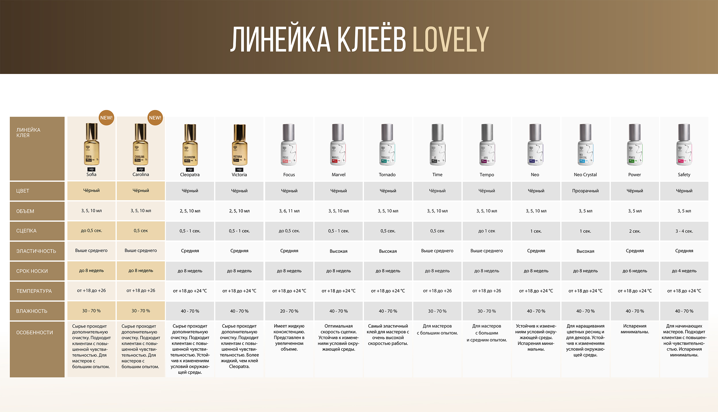 Клей Lovely Neo чёрный для наращивания ресниц, 2 мл